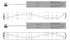 L'épreuve hors circulation de la catégorie C1E L'épreuve hors circulation de la catégorie C1E