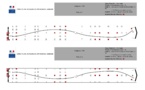 L'épreuve hors circulation de la catégorie C1E