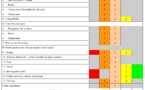 L'épreuve hors circulation de la catégorie DE L'épreuve hors circulation de la catégorie DE