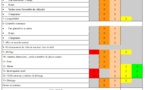 L'épreuve hors circulation de la catégorie D1E L'épreuve hors circulation de la catégorie D1E