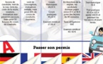 Le permis de conduire en France est sur administré comparé aux autres pays européens